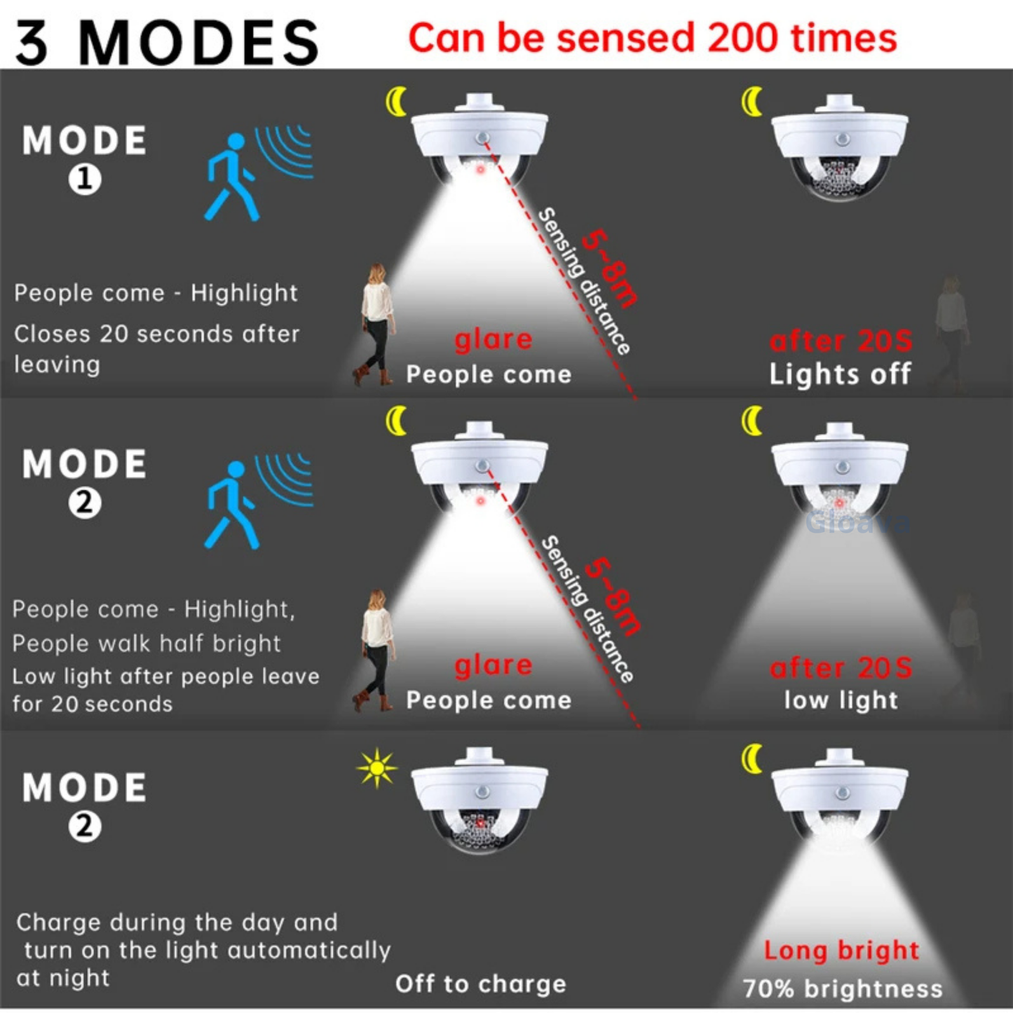 Lampe de surveillance solaire en forme de caméra